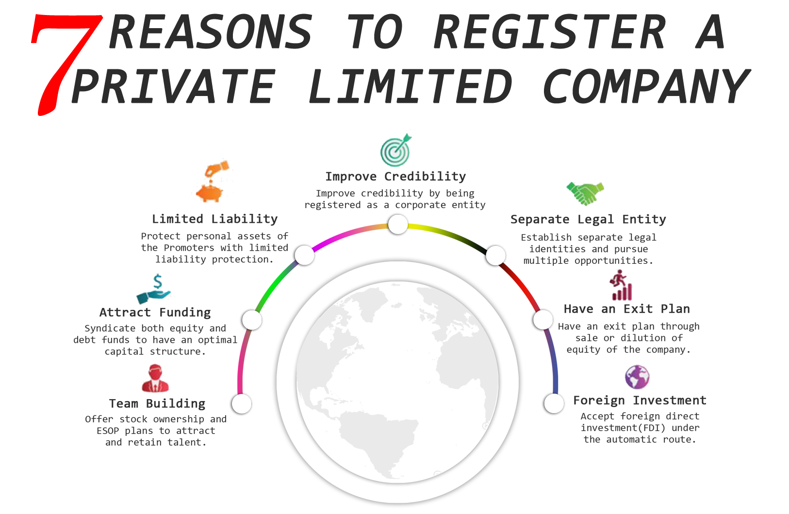 How to Register Private Limited Company Kolkata-Delhi-MP